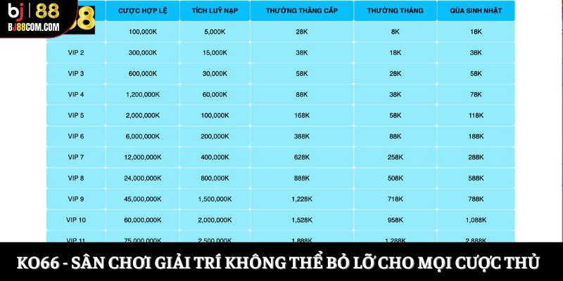 Top 5 Nhà Cái Tặng Tiền Cho Người Chơi VIP Uy Tín 